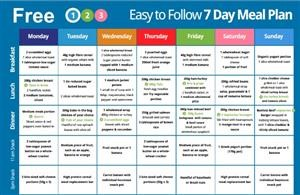 Easy to Follow Keto Meal Plan for Beginners